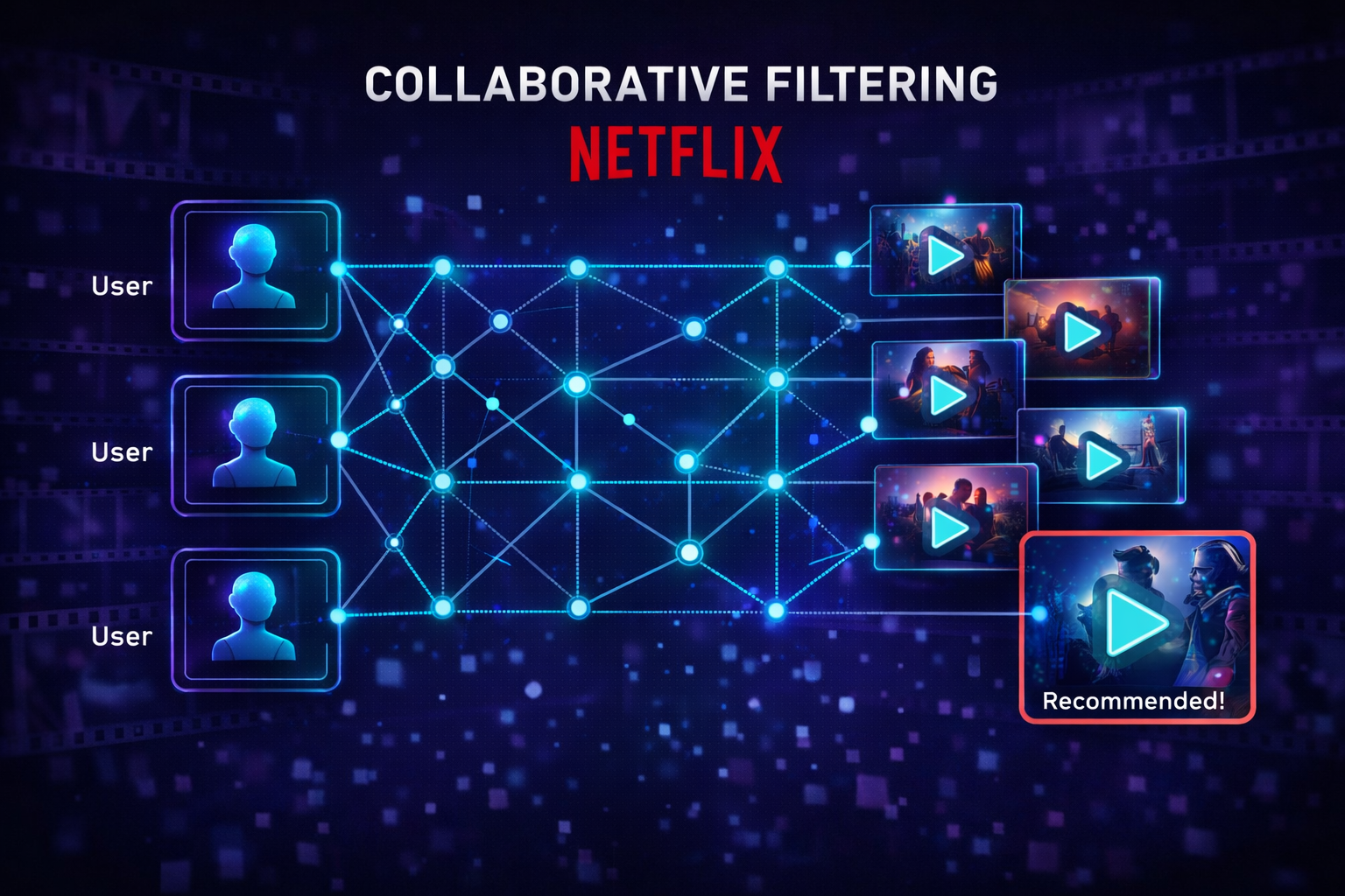 Collaborative Filtering Diagram