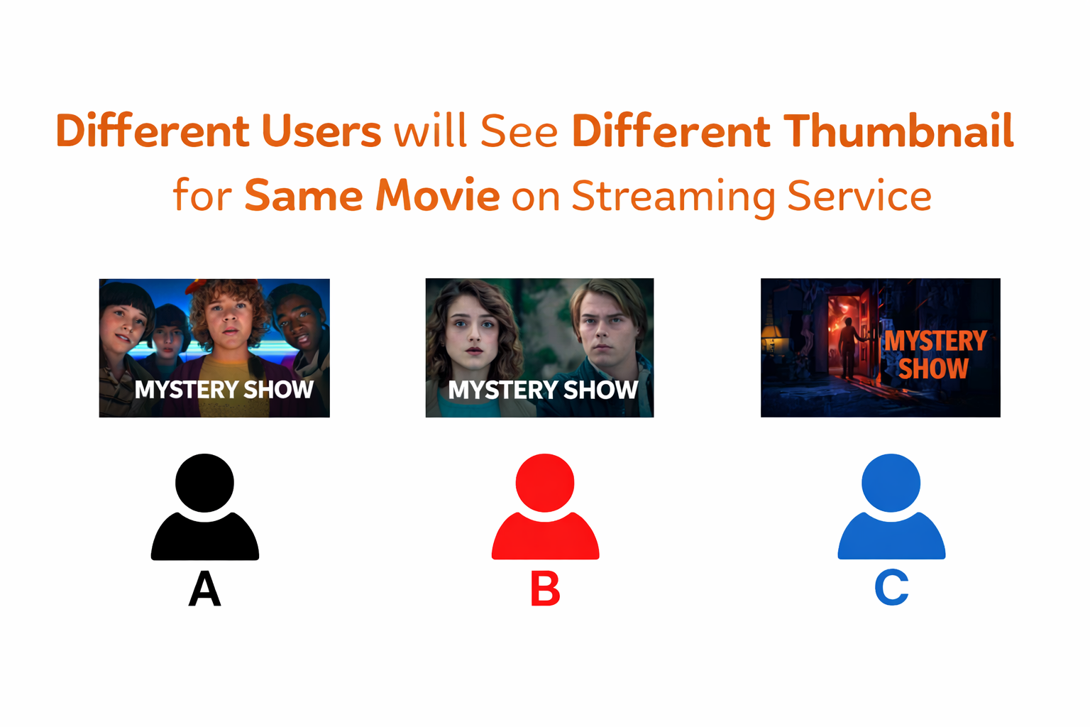 Netflix personalized thumbnail artwork examples