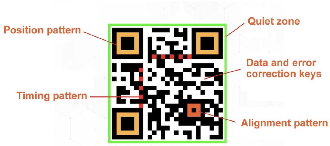 A standard QR code showing the three corner position markers and data grid