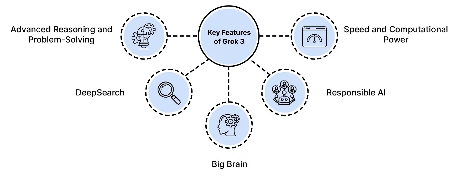 Grok 3 Think Mode chain-of-thought reasoning example